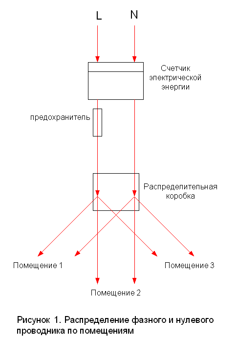 Распределение фазного и нулевого проводника по помещениям